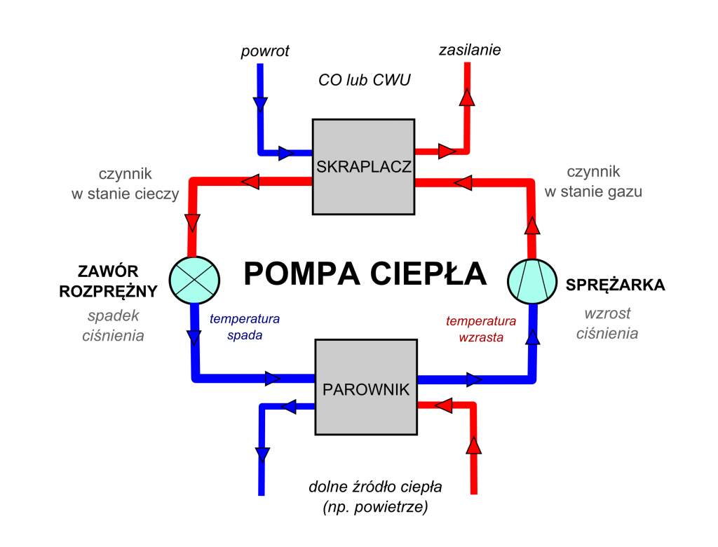 pompy-ciepla